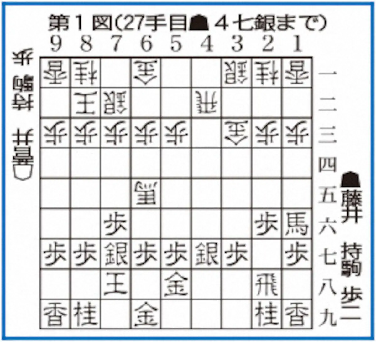 【画像・写真】【王将戦】藤井王将　菅井八段悩ます強手　“冬眠状態”飛車馬銀　“覚ました”4七銀