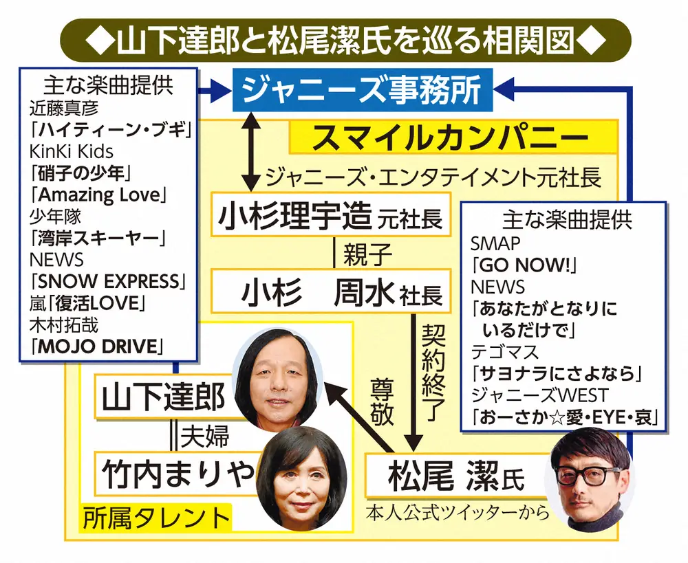 【画像・写真】松尾潔氏のラジオ、3月で終了　NHK　FM「メロウな夜」14年間の放送に幕　「ご愛聴に心から感謝」　