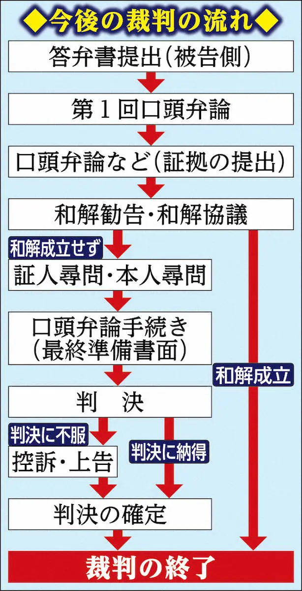 【画像・写真】松本人志本人の出廷　ミヤネ屋弁護士が推測「あると思います」「ストーリーを組み立てて供述すると」