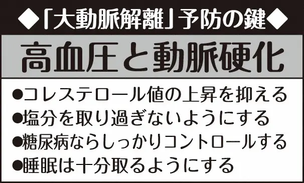 【画像・写真】大動脈解離　一刻を争う危険な病気　予防法と対処法　いつもと違う腰の痛みを感じたら命に関わるサインかも