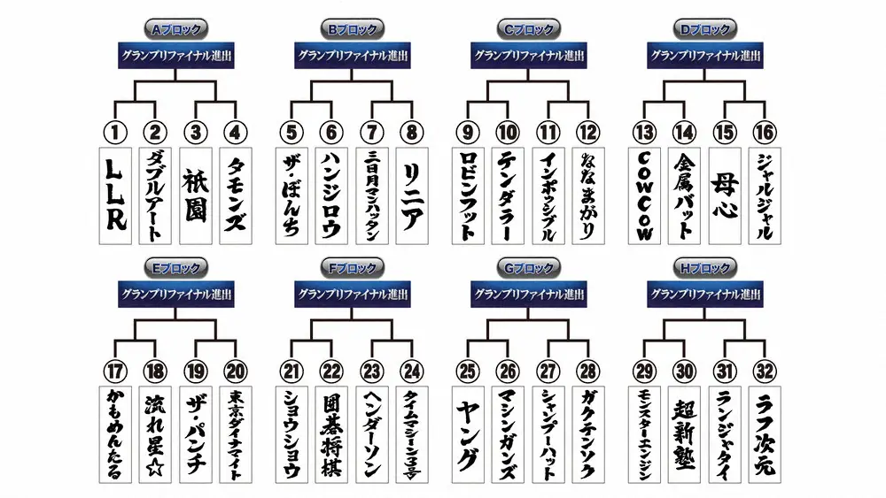 【画像・写真】「THE　SECOND」ノックアウトステージ32→16の詳細発表　配信チケットも販売開始