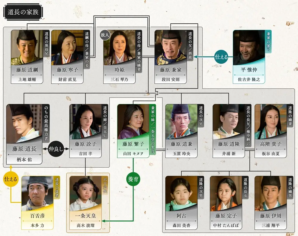 医師の診察を受ける時期