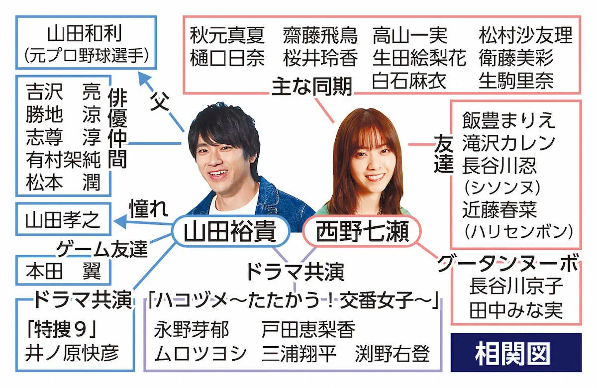 【画像・写真】父ちゃんやったぞ!山田裕貴「ANN」初回で西野七瀬との結婚生報告「大きな胡蝶蘭届いてビックリ」