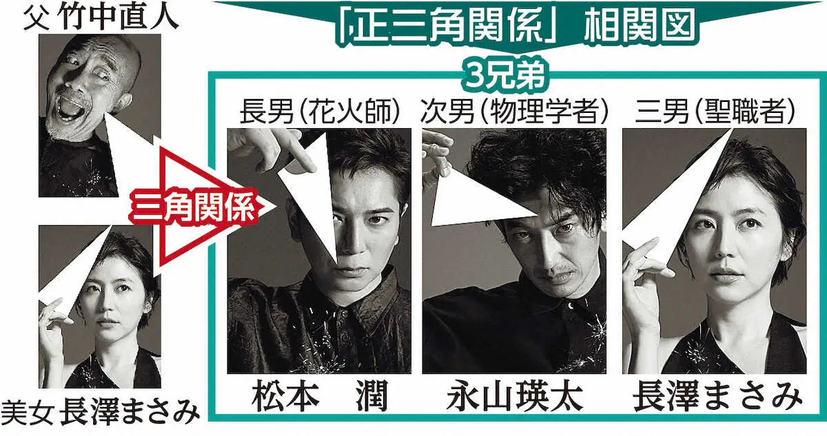 【画像・写真】嵐・松本潤　13年ぶり舞台　待望!!野田秀樹氏と初タッグ　長澤まさみ、永山瑛太と3兄弟