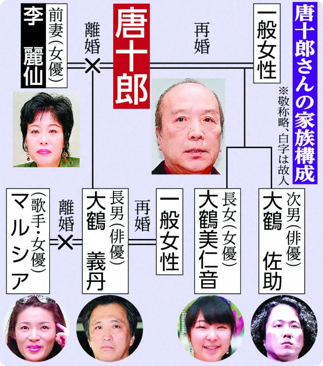 【画像・写真】大鶴義丹　父・唐十郎さん死去　看取れず　初日舞台に出演中で間に合わず「最期まで粋な演出をする父」