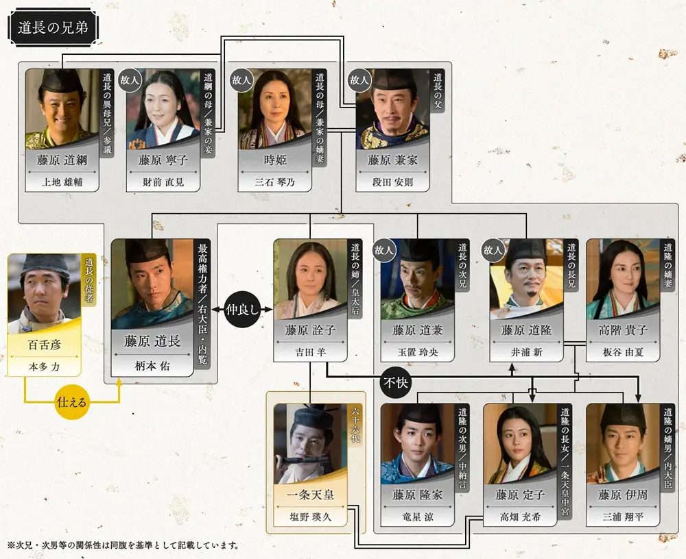 【画像・写真】「光る君へ」蜻蛉日記の母はサイレント退場…酒宴ご馳走を前に道綱1人ソワソワ！ネット爆笑「癒やしｗ」