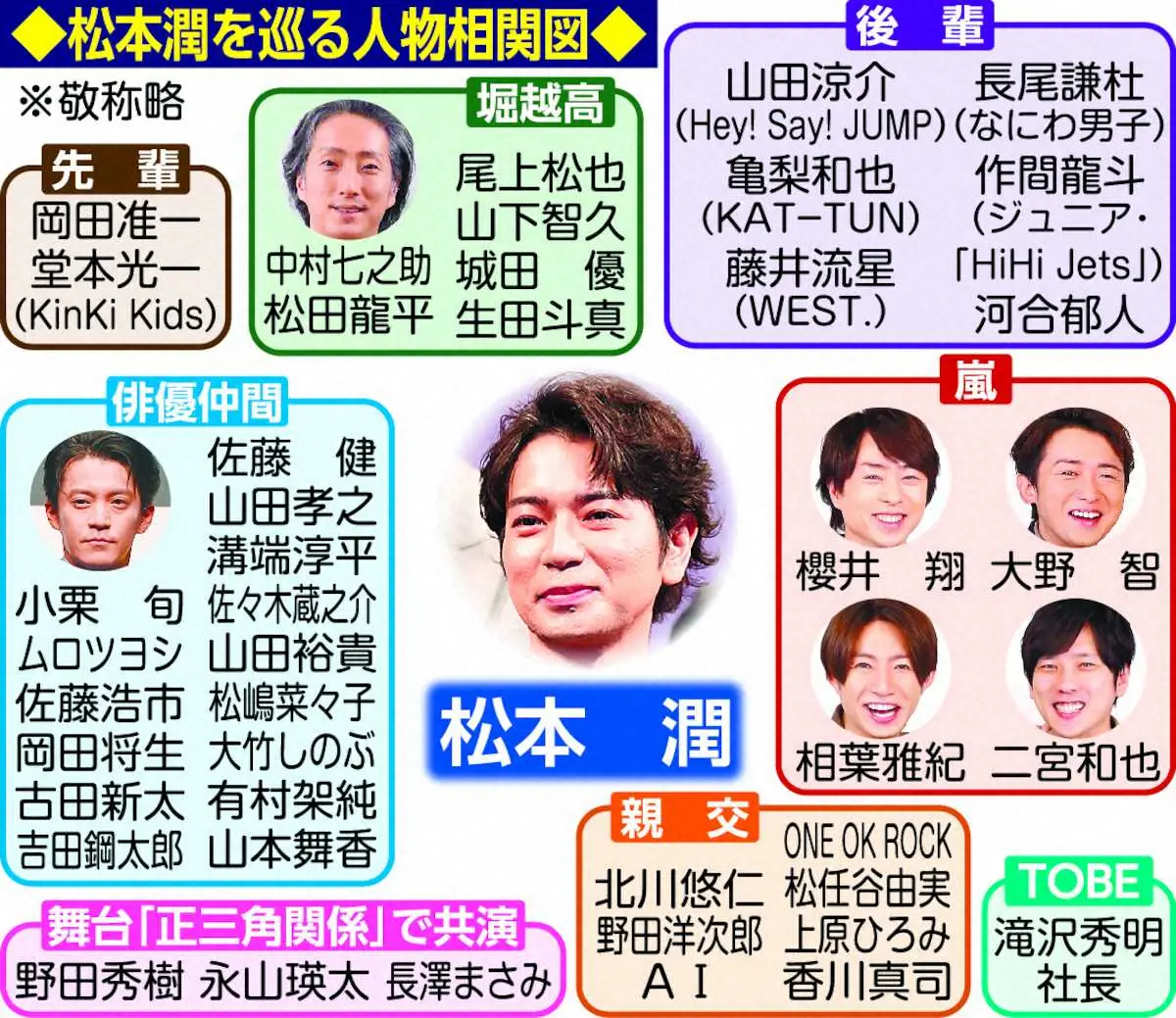 【画像・写真】松本潤　今年3月に独立を決断…なぜ？　考え始めたキッカケはジャニー喜多川氏の性加害問題　大河終え協議