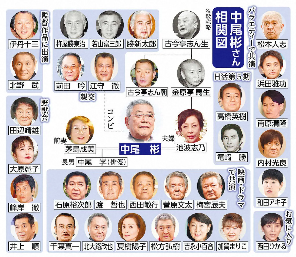 【画像・写真】中尾彬さん死去　俳優としても唯一無二の存在感　幅広い出演作「アウトレイジ」「GTO」「翔んで埼玉」…