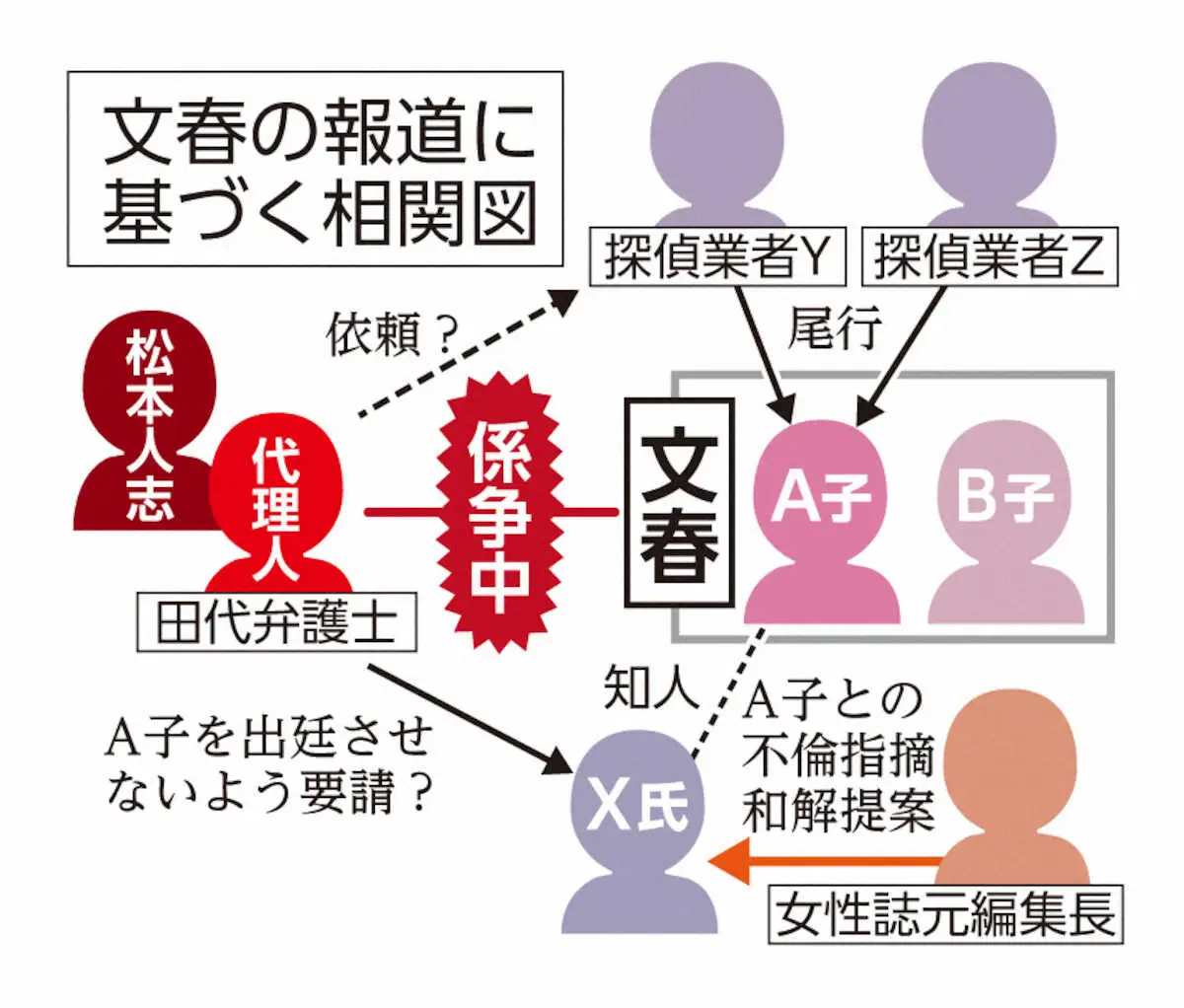 【画像・写真】松本人志担当弁護士、告発女性に出廷妨害か…週刊文春報道　松本担当弁護士「全く事実に反する」声明文発表