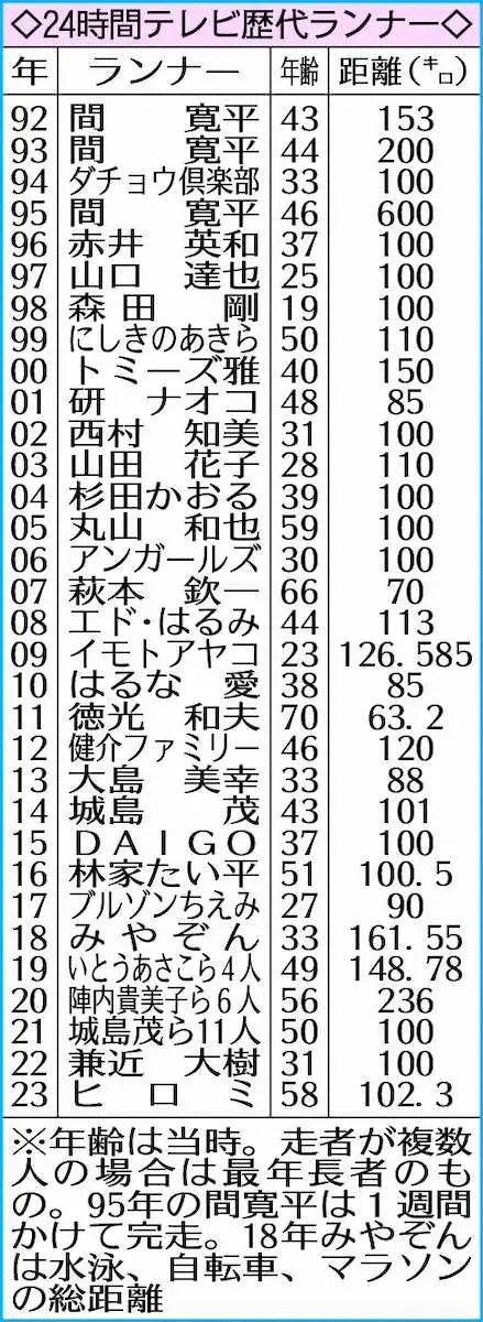 【画像・写真】やす子　「24時間テレビ47」で恩返しのチャリティーランナー「自分の住んでいた施設に」