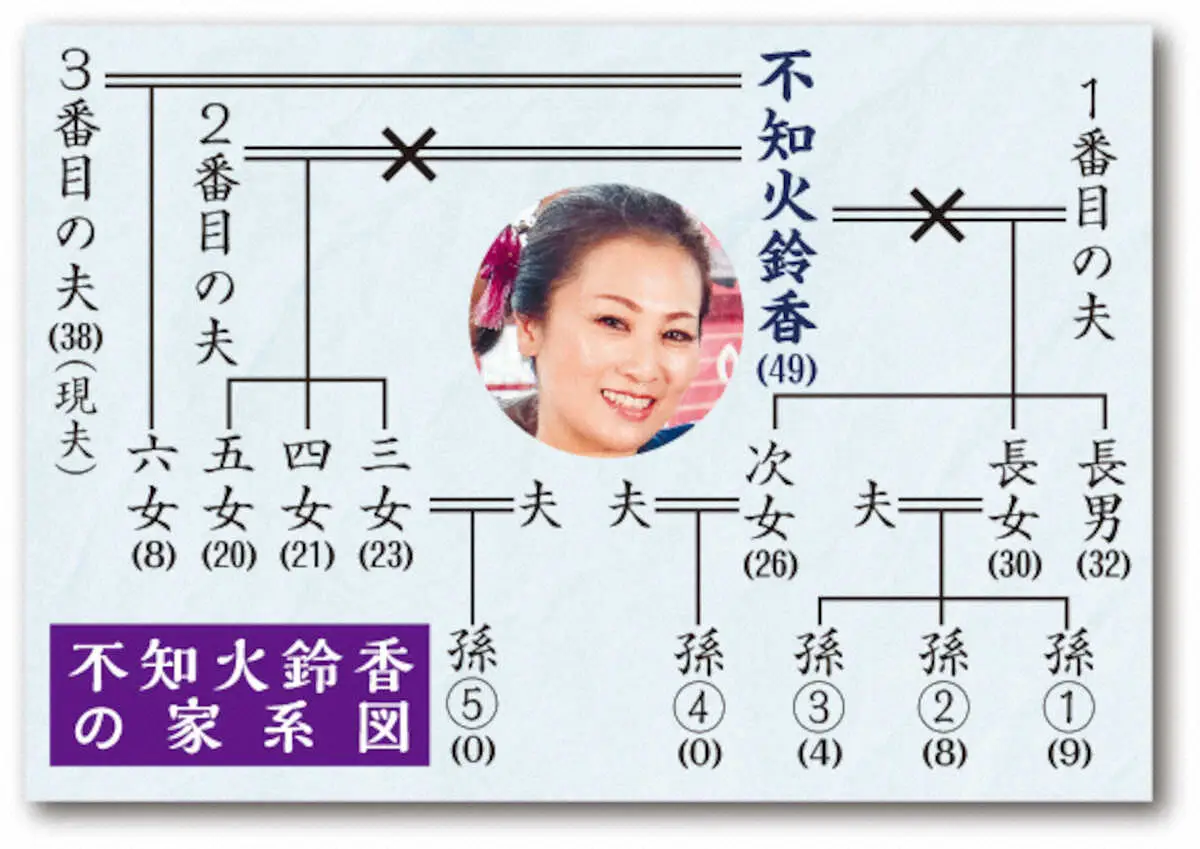 【画像・写真】“道の駅の歌姫”不知火鈴香　9・25メジャーデビュー　目指す全国1221カ所制覇　熊本のビッグマミー