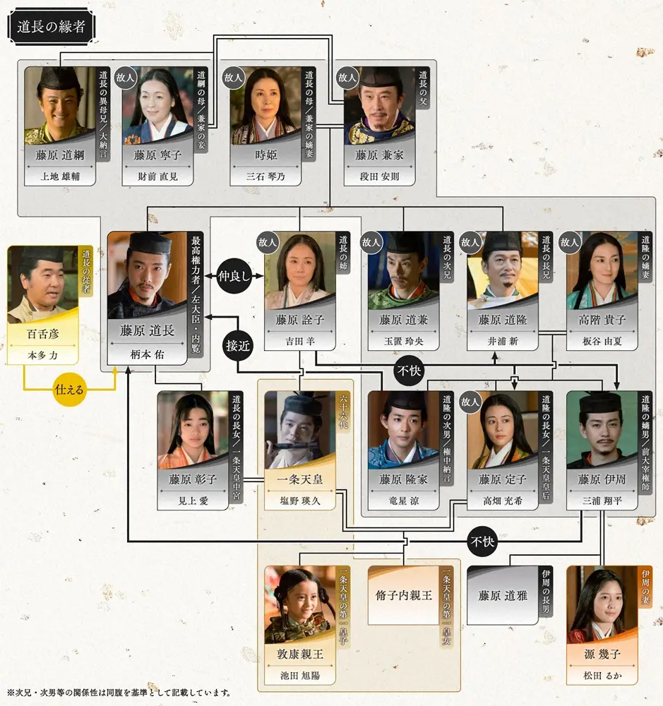 【画像・写真】【来週8月25日の光る君へ】第32話　まひろ、ついに彰子に出仕！道長が提案　女房＆「源氏物語」継続