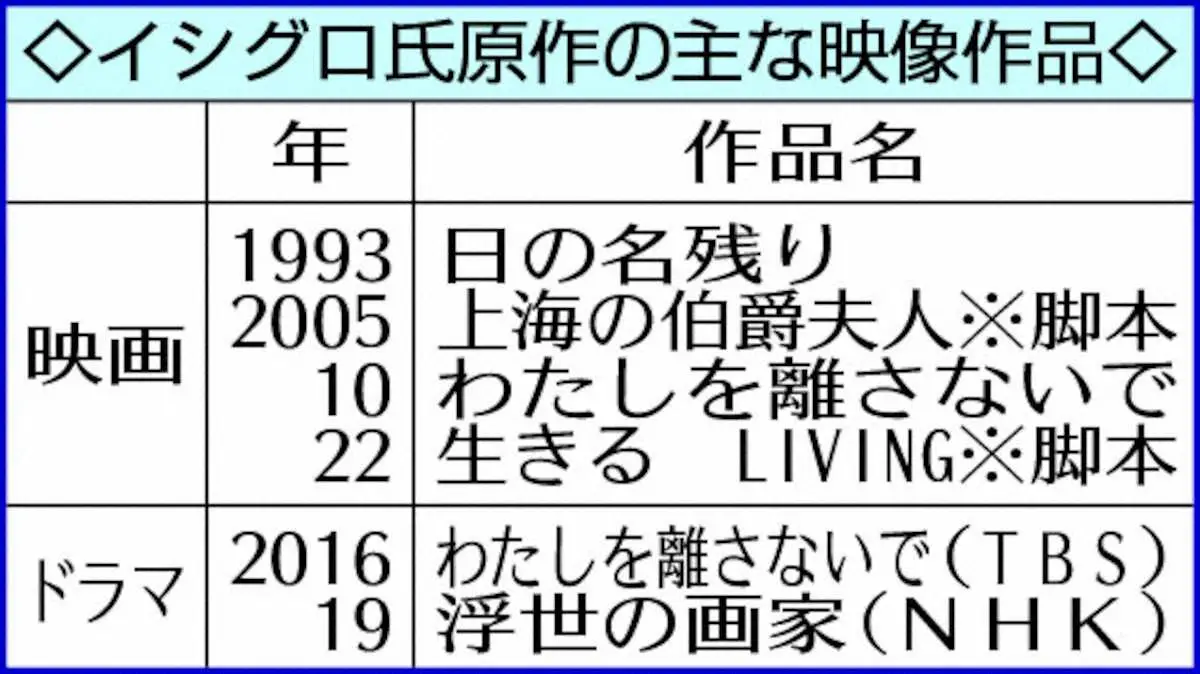【画像・写真】広瀬すず×カズオ・イシグロ氏　ノーベル文学賞受賞作家の原作「遠い山なみの光」　日本製作で初映画化