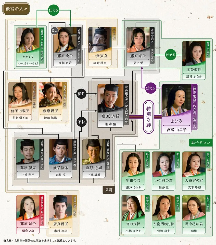 【画像・写真】【来週9月1日の光る君へ】第33話　ついに“藤式部誕生”まひろタイトル回収も！本名不明　式部とは？