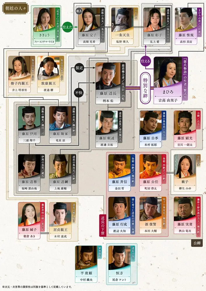 【画像・写真】【来週9月22日の光る君へ】第36話　彰子ついに懐妊！ききょうメラメラ？「その物語を私も読みとう…」