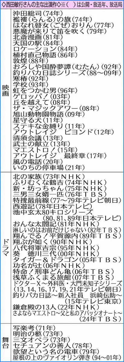 【画像・写真】たけし「本当にいい役者」　藤岡弘、「青春とともに歩んだ仲間」　西田敏行さん訃報に各界から悲しみの声
