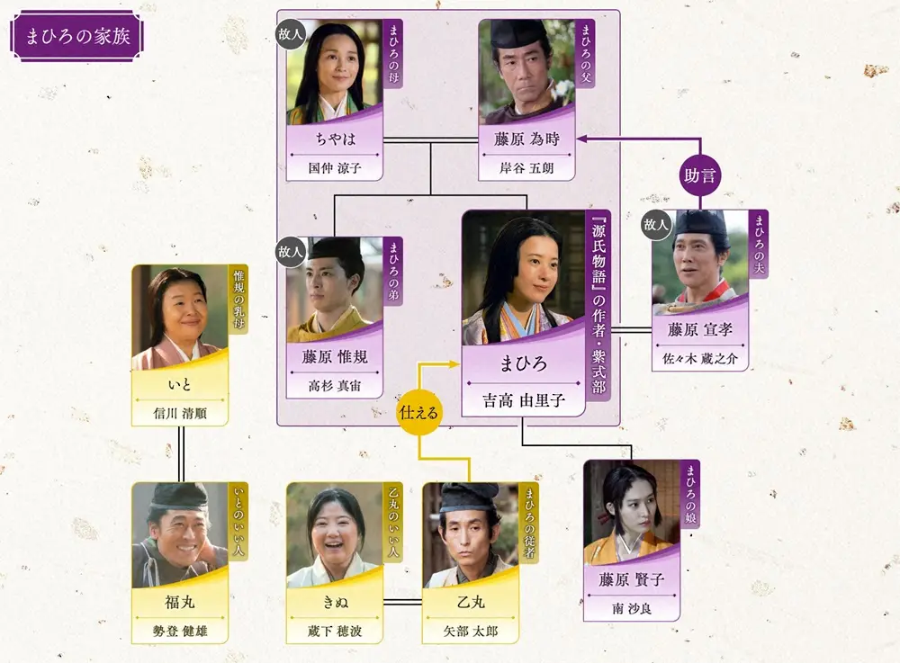 【画像・写真】【来週10月27日の光る君へ】第41話　残り8回　ききょう和歌の会に“乱入”選挙速報→50分繰り上げ