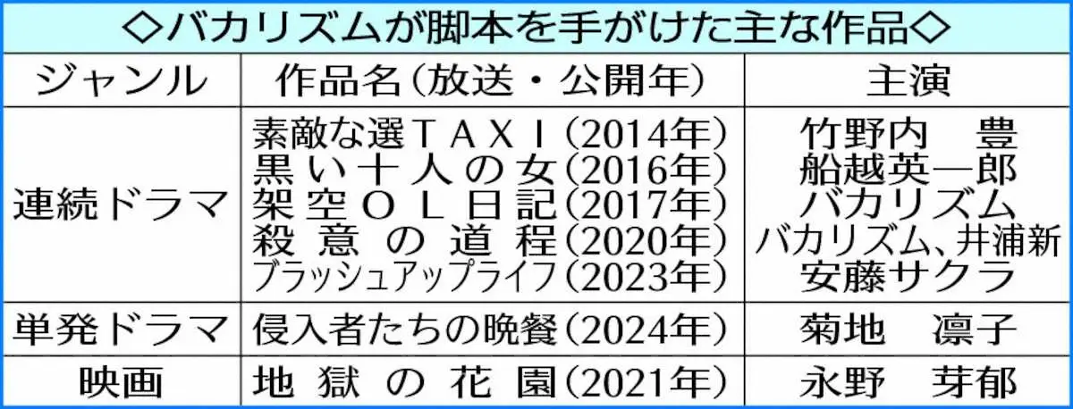 【画像・写真】バカリズムが連ドラの脚本を担当　1月期・日テレ「ホットスポット」　市川実日子が民放連ドラ初主演