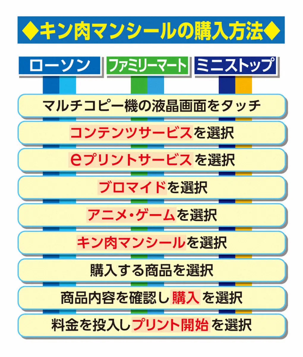 【画像・写真】キン肉マン×スポニチ　コラボシールが11・29「イイニクの日」から発売！　激レア描き下ろしイラスト