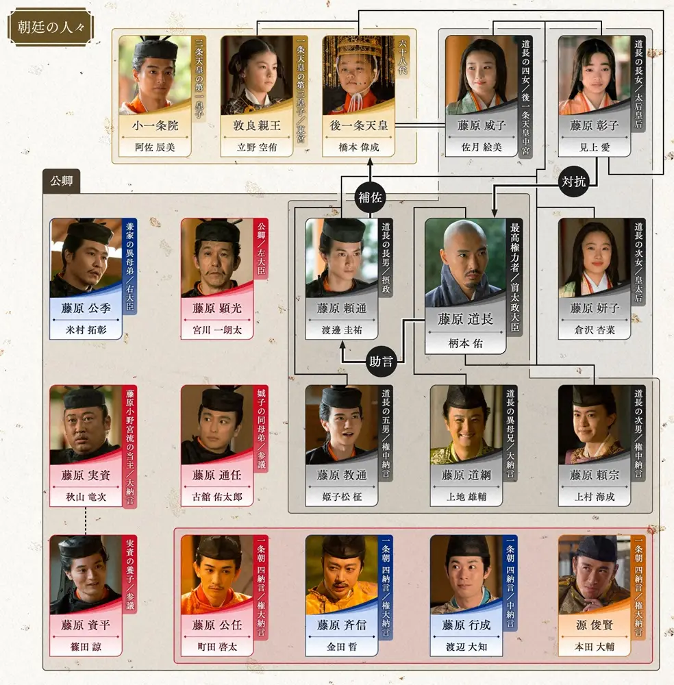 【画像・写真】【来週12月8日の光る君へ】第47話　残り2回「刀伊の入寇」道長も心配「生きておれよ」→まひろと再会
