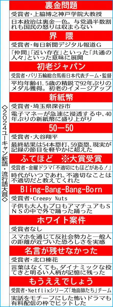 【画像・写真】2024ユーキャン新語・流行語大賞