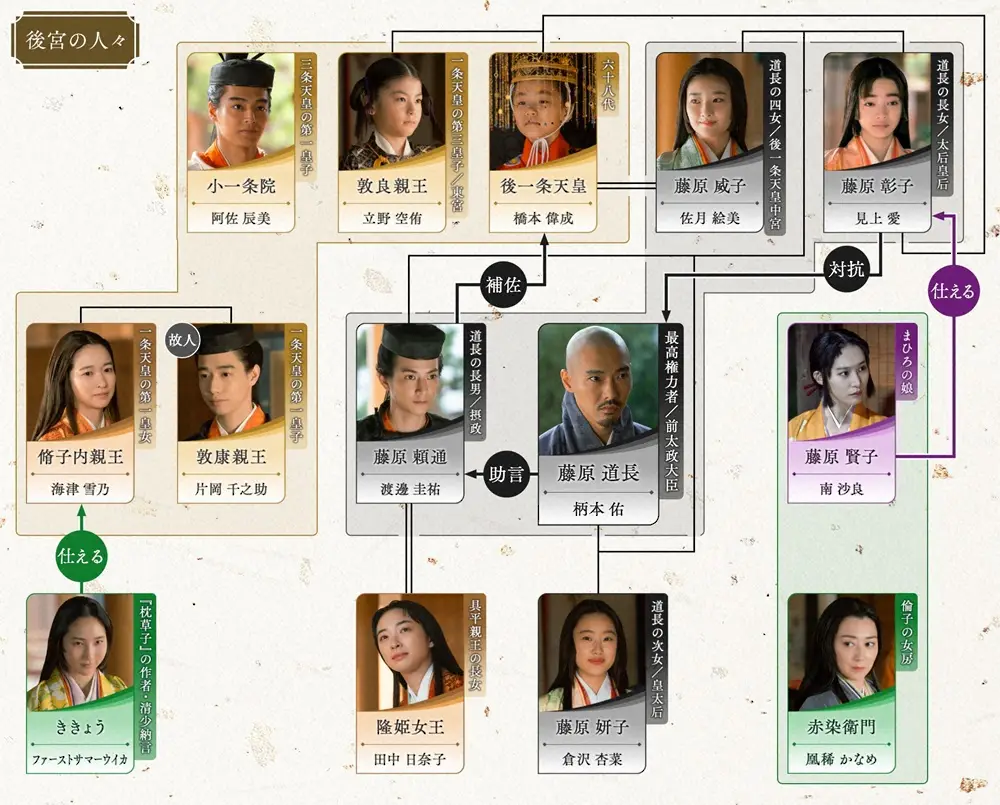 【画像・写真】【来週12月15日の光る君へ】最終回　副題は「物語の先に」まひろVS倫子どうなる？時は流れ…道長危篤