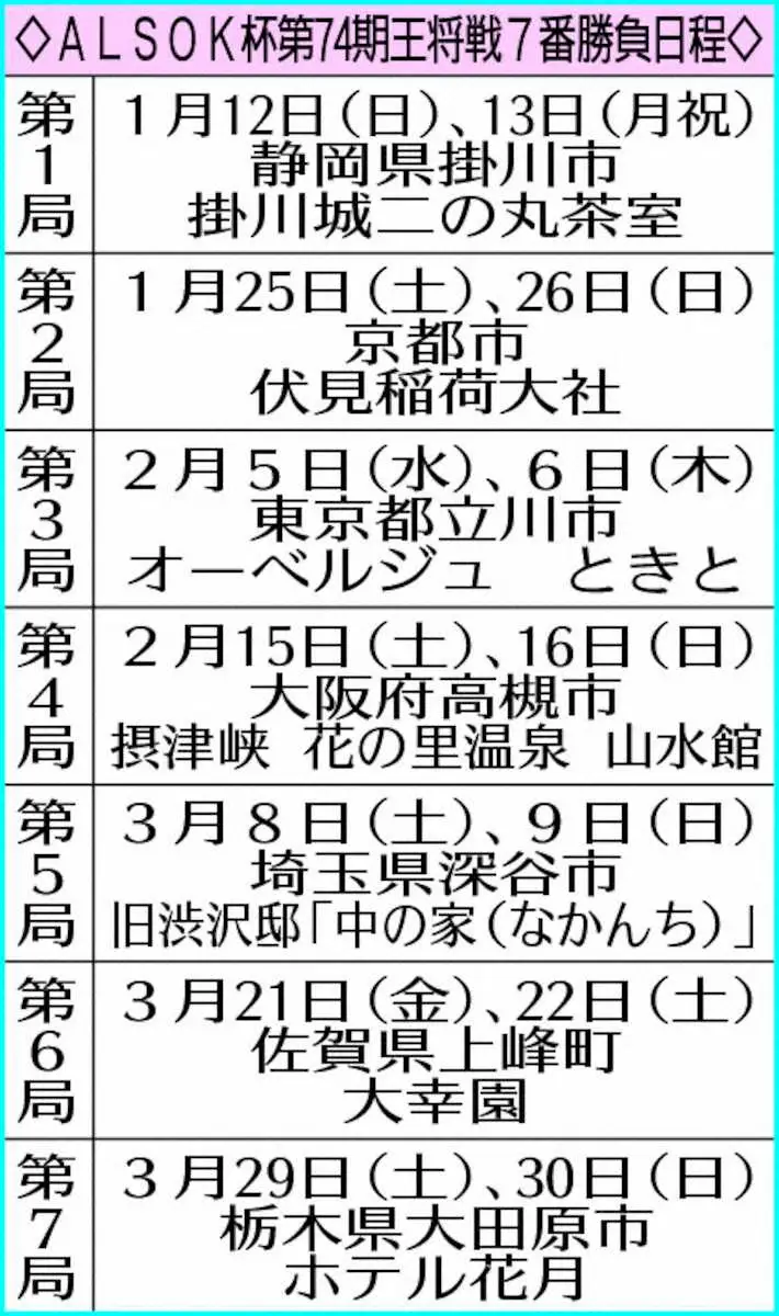 【画像・写真】ALSOK杯第74期王将戦7番勝負日程