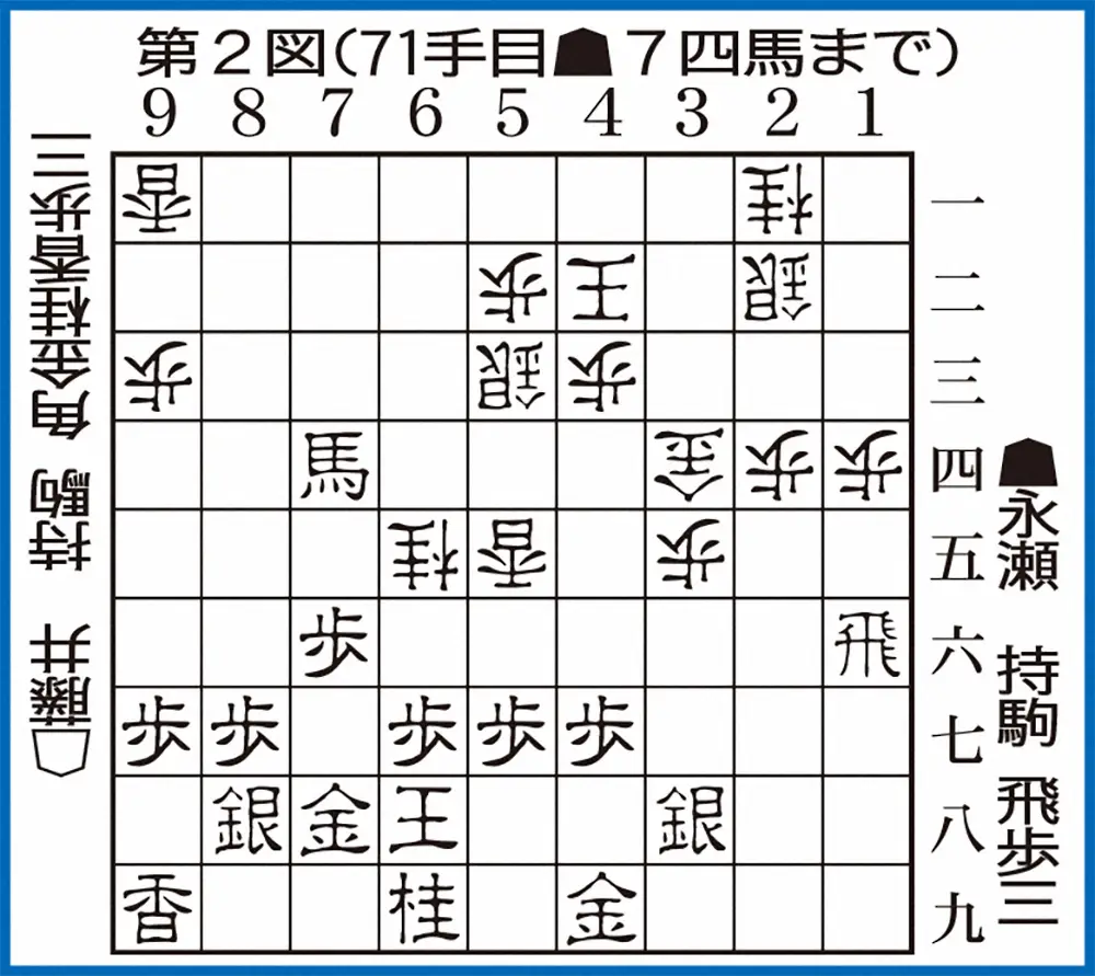 【画像・写真】【王将戦】永瀬九段　どこで間違えたのか…「誤算？分からない」　71手目で暗雲、無念の逆転負け