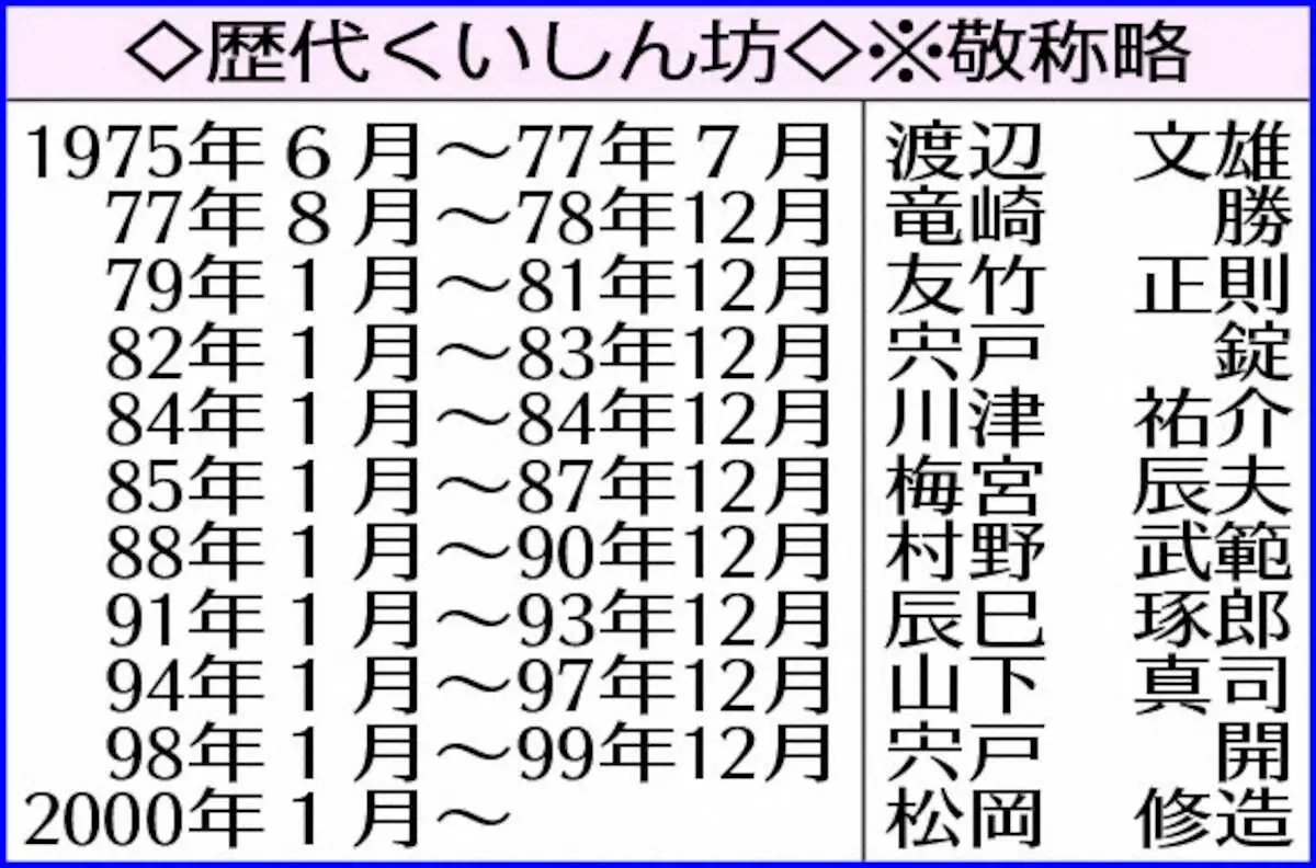 【画像・写真】フジ「くいしん坊!万才」休止　中居出演番組以外で初　1社提供キッコーマンが放送見合わせ要請
