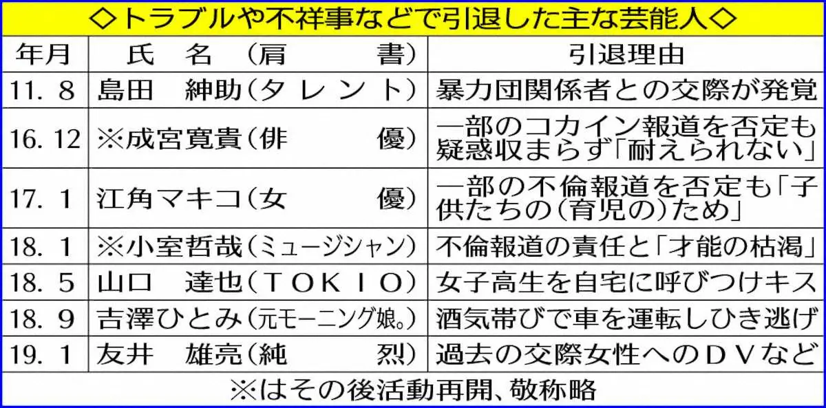 【画像・写真】トラブルや不祥事などで引退した主な芸能人