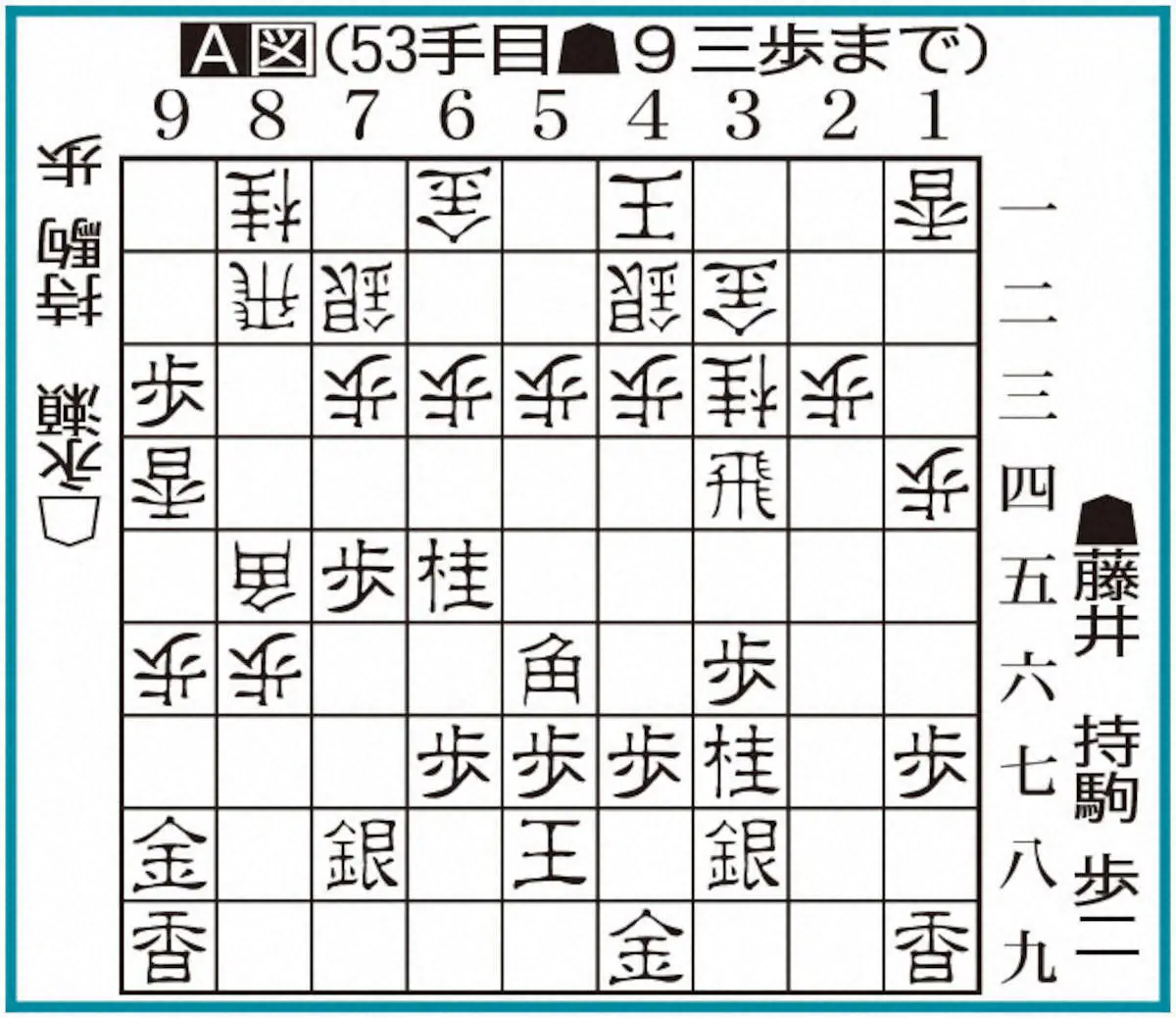 【画像・写真】【王将戦】藤井王将　貫禄の▲9三歩