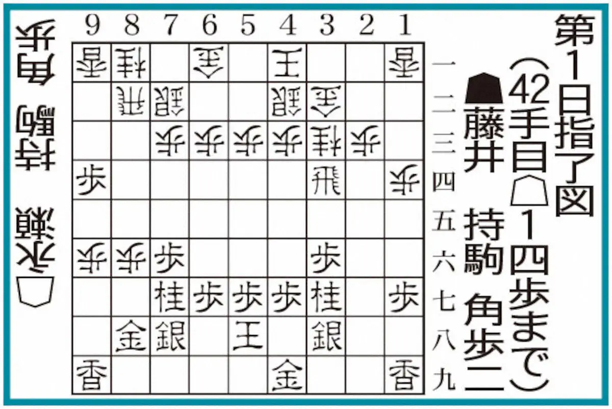 【画像・写真】【王将戦】藤井王将　神話!2日制対局の先手番で32連勝　“新時代の金使い”開幕連勝