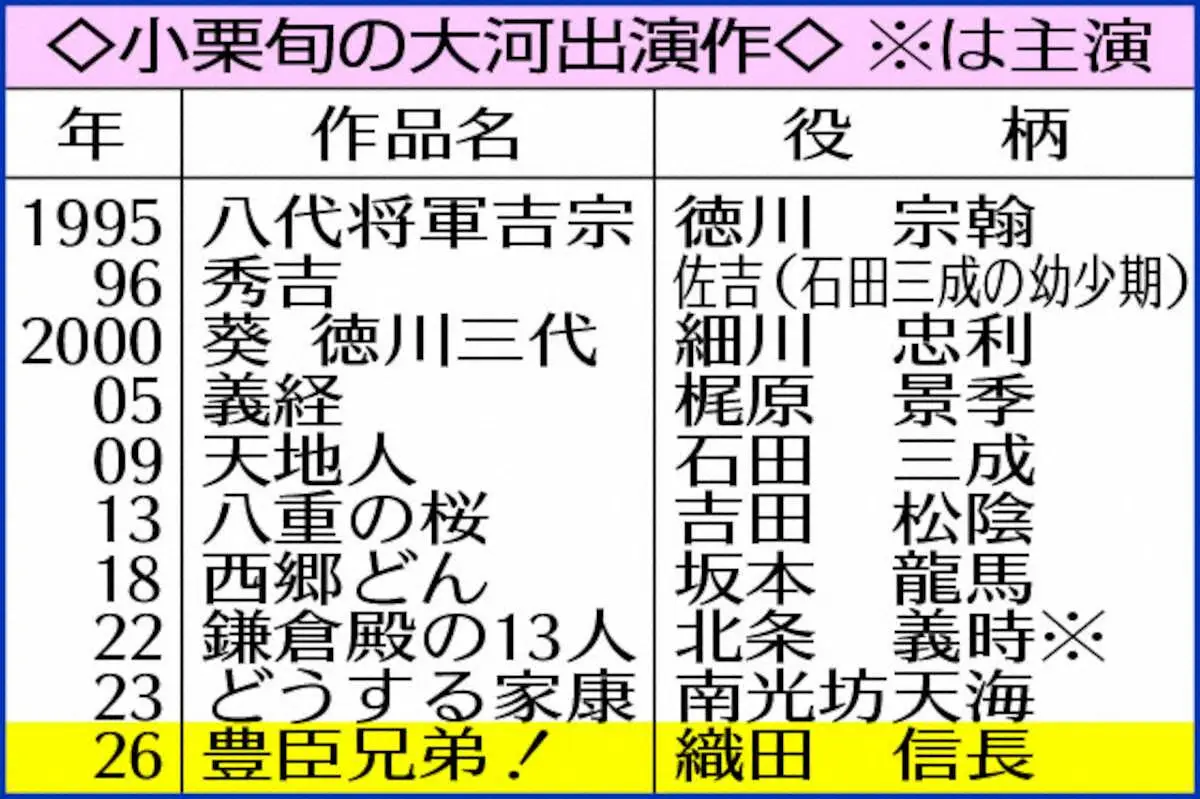 【画像・写真】小栗旬の大河出演作
