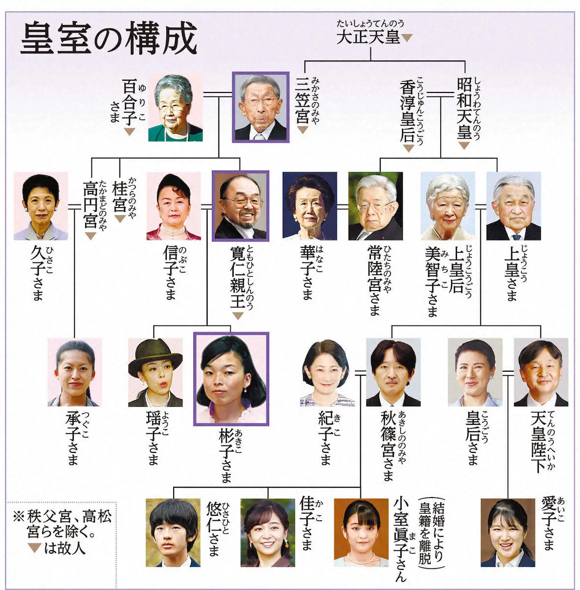 【画像・写真】彬子さま　「オールナイトニッポン」パーソナリティーに　皇室50年ぶり　親子3代でラジオ出演