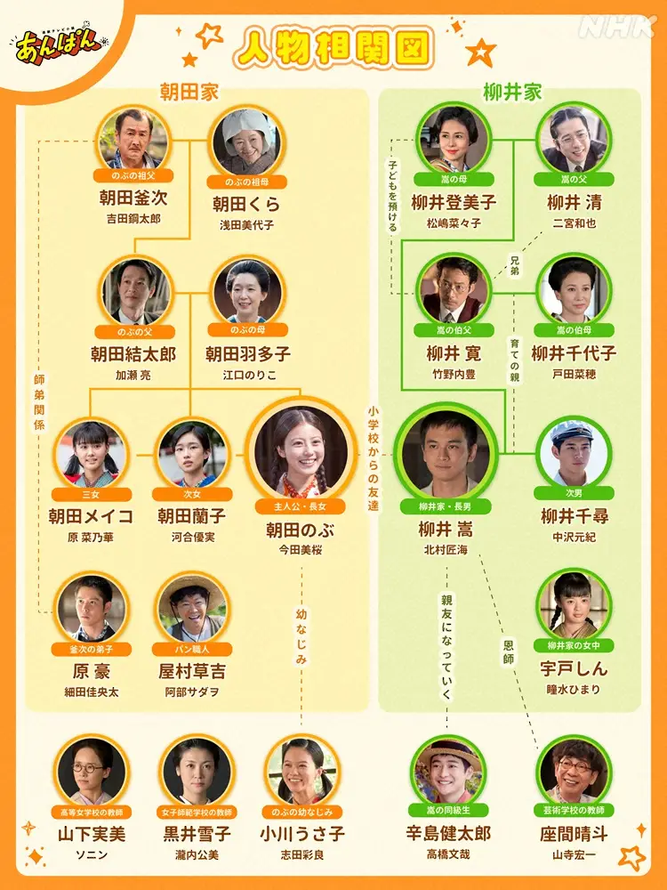 【画像・写真】「あんぱん」一気7年経過　成長著しい本役→「大好きです」まさかの次週予告にネット「そこがライバル？」