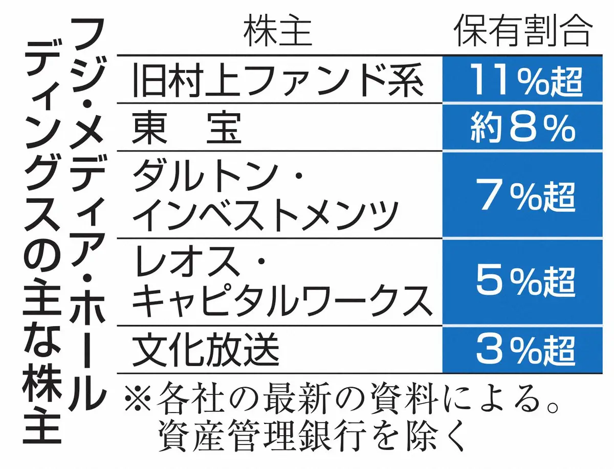 【画像・写真】北尾吉孝氏　フジHD敵対なら「徹底勝負」20年前の“ホワイトナイト”が一変　新取締役候補“すごんだ”