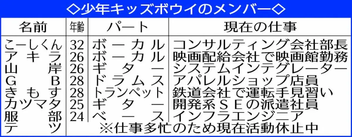 【画像・写真】二刀流ロックバンド「少年キッズボウイ」がメジャーデビュー　8人それぞれ別の仕事に従事