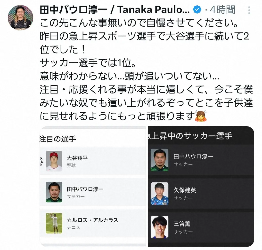 【画像・写真】本人も「意味がわからない…」急上昇スポーツ選手ランキングで大谷に次ぐ2位に入ったJリーガーとは