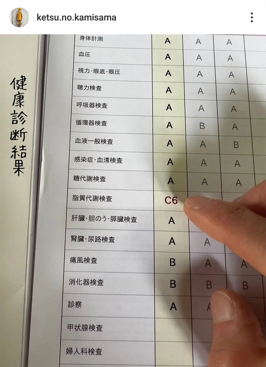 【画像・写真】樽美酒研二　健康診断の結果に「謎の数字」と報告　ほとんどAやBの中「こ、、怖い」