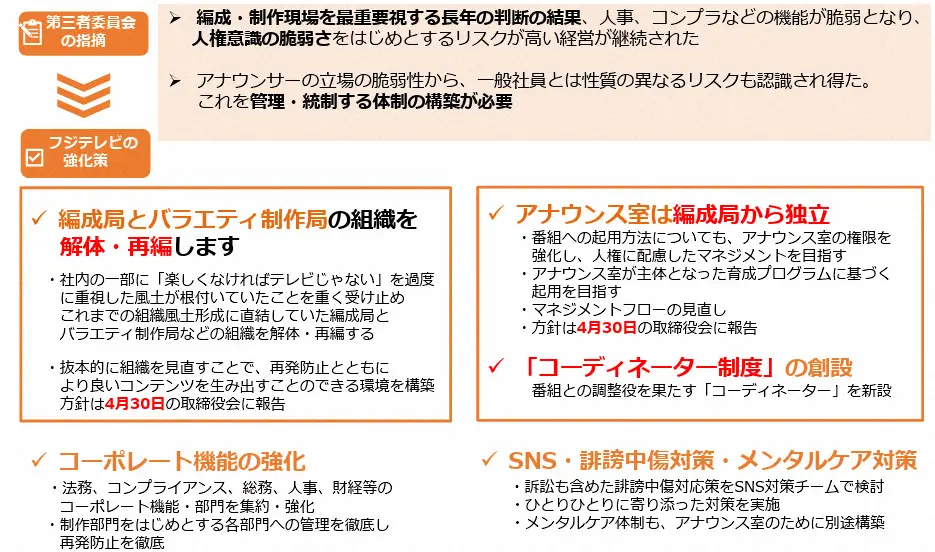 【画像・写真】フジ　約260億円の特別損失計上　繰延税金資産を取り崩し　3月期の業績予想を修正