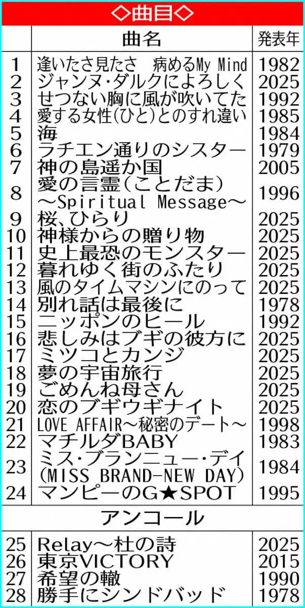 【画像・写真】サザンオールスターズ　サザン史上最多60万人魅了の全国ツアー完走　桑田佳祐、来年70歳でも走り続ける