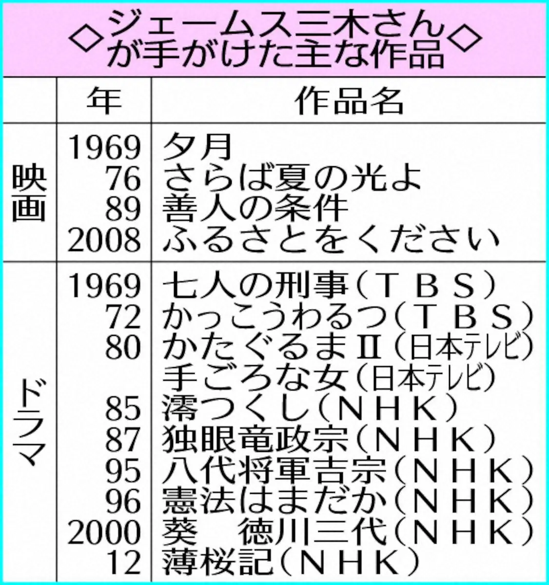 【画像・写真】ジェームス三木さん　家族に見送られ旅立ち　沢口靖子「エールの言葉は今も覚えています」　渡辺謙も追悼