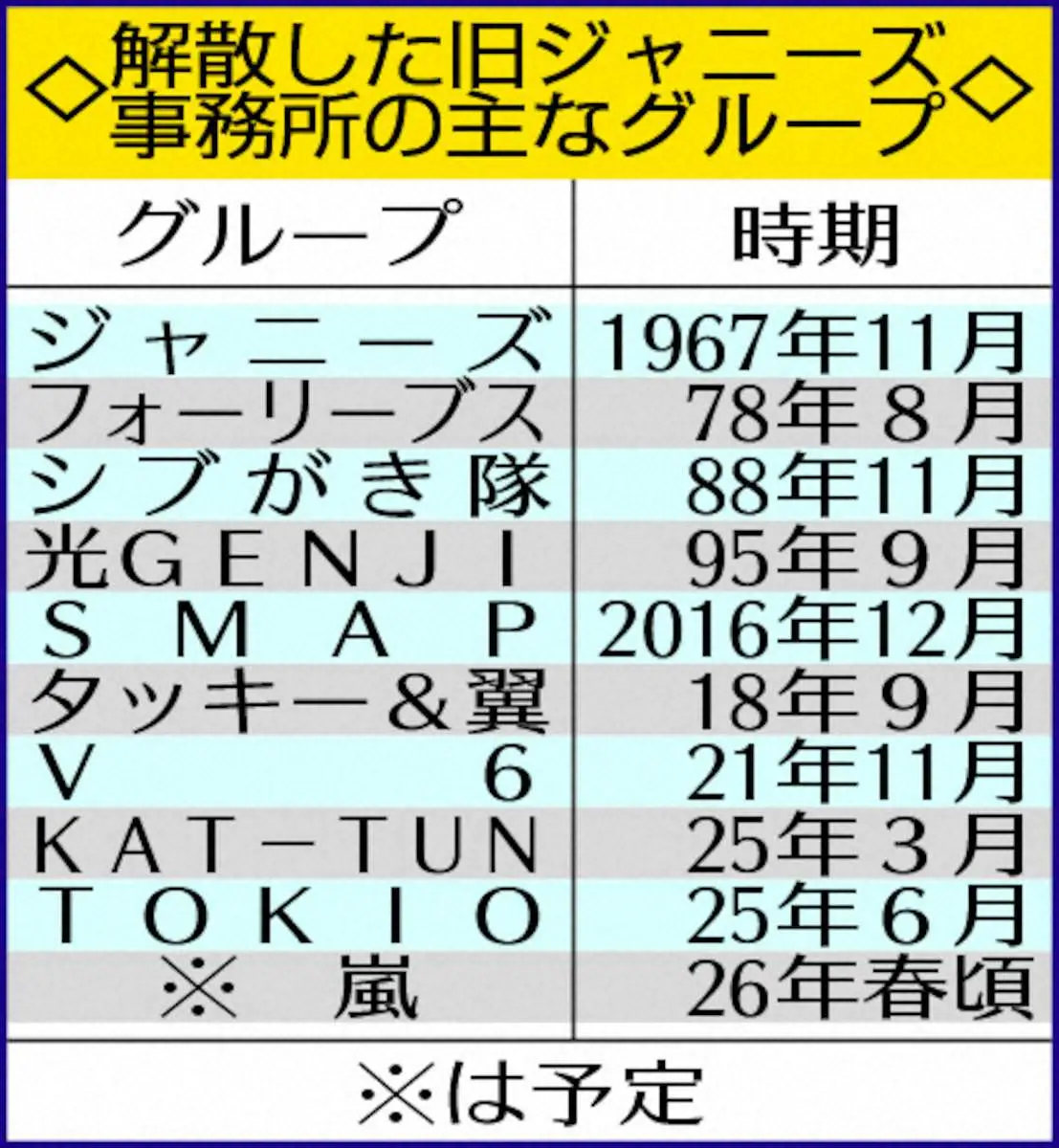 【画像・写真】TOKIO　急転、解散!!　国分コンプラ違反の代償大きく　24日に城島、松岡の2人で決定