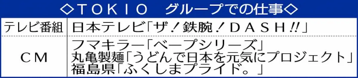 【画像・写真】丸亀製麺などCM企業は対応を協議中　国分ラジオ番組は終了　TOKIO解散発表