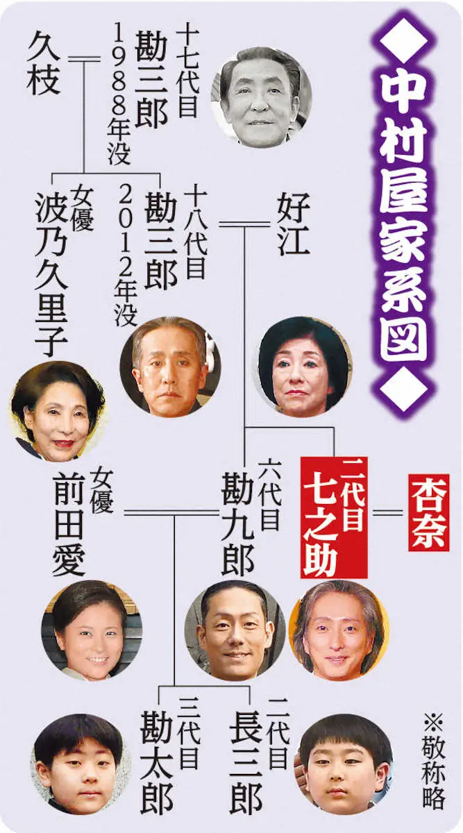 【画像・写真】中村七之助が披露宴　ネット祝福「素敵なお写真」「お幸せに」　7歳下夫人を初公開！幸せウェディングS