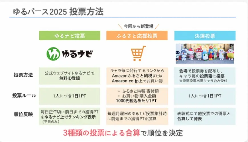【画像・写真】Amazonふるさと納税や買い物で“推しキャラ”応援　ゆるバース2025出馬キャラ298体公開