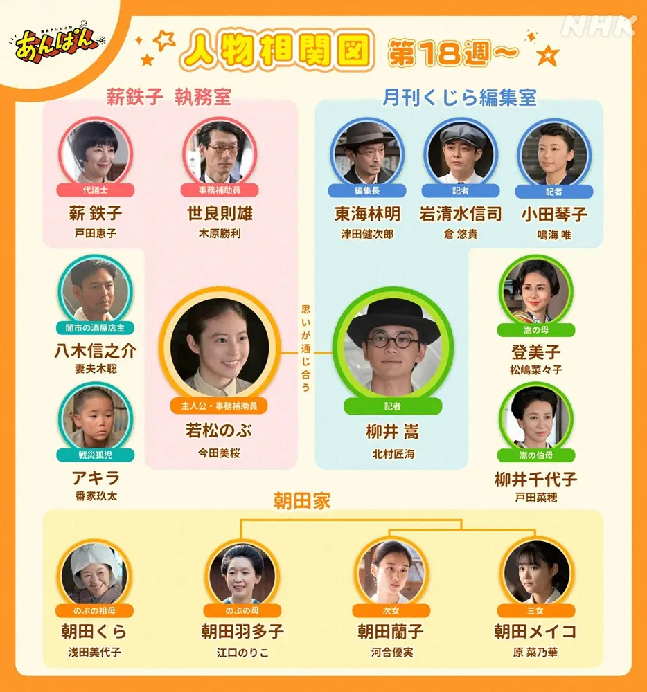 【画像・写真】【来週のあんぱん】第18週　ついに嵩も上京！登美子“のぶを安心させるのが男の務め”百貨店就職を勧め…