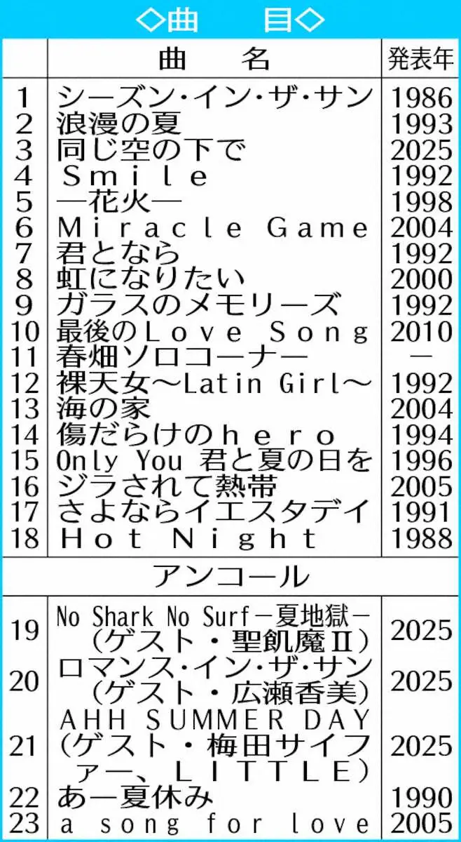 TUBEの横浜スタジアムライブ曲目 - スポニチ Sponichi Annex 芸能