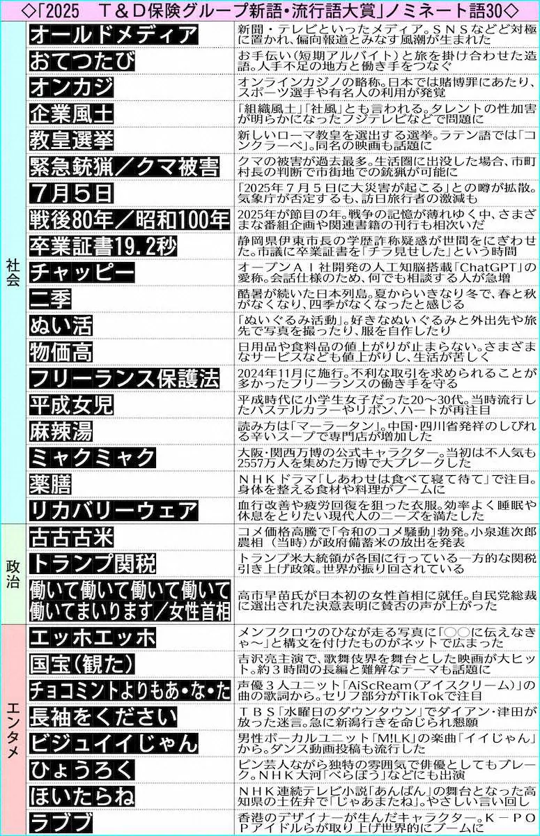 【画像・写真】流行語大賞候補　「負けるという選択肢ない」由伸“名言”選ばれないという選択肢なかったのに…