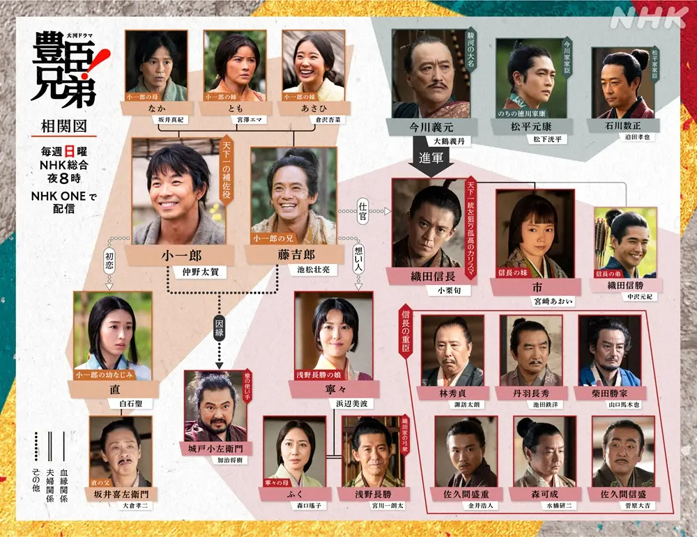 【画像・写真】大河ドラマ「豊臣兄弟！」の最新版相関図…番組公式X（@nhk_toyotomi）から